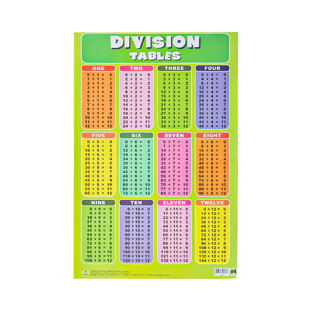 Mathematical Operations Chart Table - Image 2